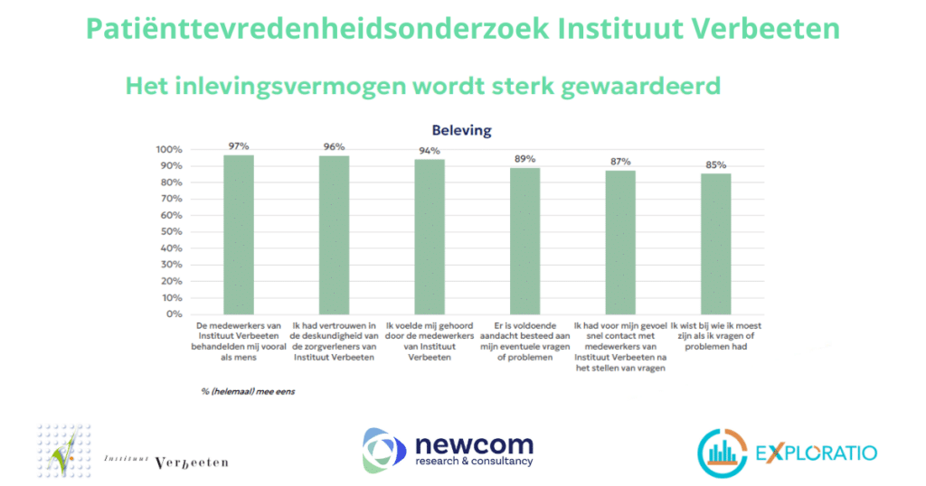 Patiënttevredenheidsonderzoek 2023